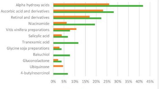product-551-307 Skin-whitening