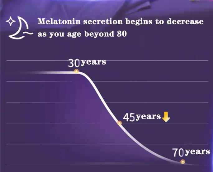 melatonin-powder-supplier melatonin-powder-supplier