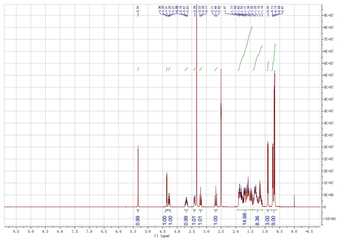 5a-Hydroxy-Laxogenin-NMR