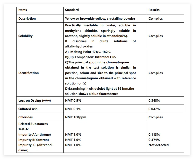 COA-Dithranol-Powder