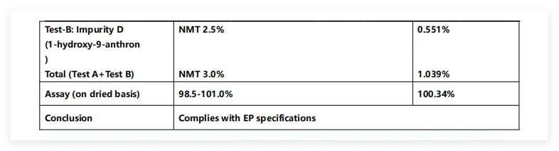 COA-Dithranol-Powder