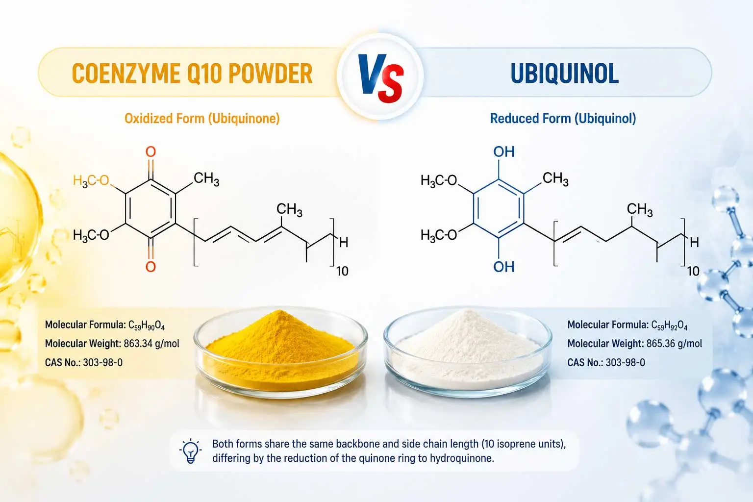 coq10-vs-ubiquinol-structure coq10-vs-ubiquinol-structure