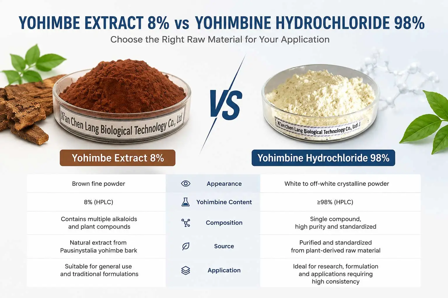 yohimbe-extract-8-vs-yohimbine-hydrochloride-98-comparison yohimbe-extract-8-vs-yohimbine-hydrochloride-98-comparison
