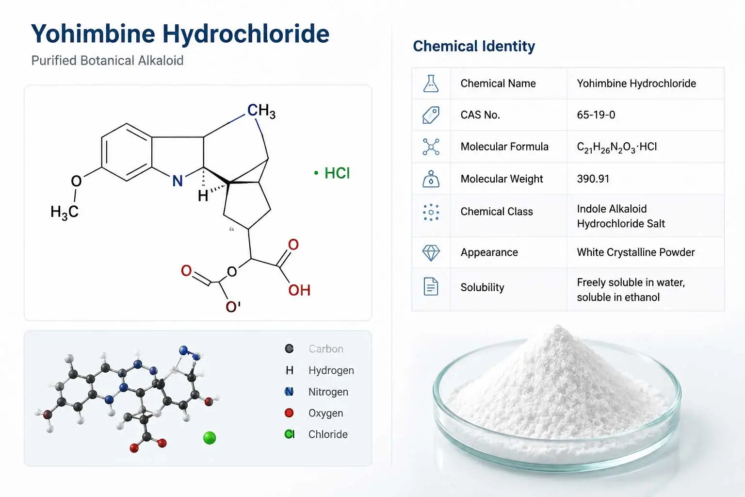 yohimbine-hydrochloride-chemical-composition-cas-65-19-0 yohimbine-hydrochloride-chemical-composition-cas-65-19-0